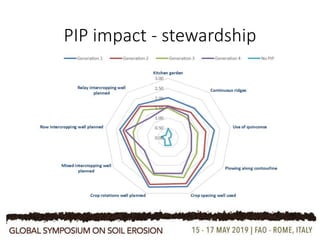 PIP impact - stewardship
 