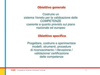Obiettivo generale

                        Costruire un
          sistema Veneto per la validsazione delle
                      COMPETENZE
            coerente a quanto previsto sul piano
                   nazionale ed europeo

                                Obiettivo specifico

               Progettare, costruire e sperimentare
                  modelli, strumenti, procedure
                 di riconoscimento / rilevazione /
                     validazione/ certificazione
                          delle competenze



Competenze Ambiente e Sicurezza Territoriali          4
 