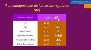 Spanish (Present Tense- regular verbs ar,er,ir)