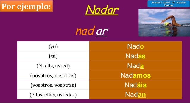 Spanish Present Tense Regular Verbs Ar er ir 