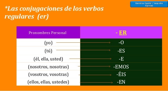 ir in past tense spanish ir in past tense spanish