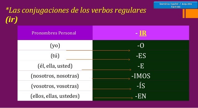 Spanish Present Tense Regular Verbs Ar er ir 