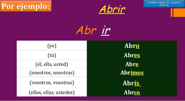 Spanish (Present Tense regular verbs ar,er,ir)