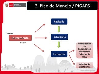 PIGARS
PMRS
Ordenanza
Municipal
Actualización
Mediante
Publicado
Diario Oficial
El Peruano
Diario de mayor
circulación
Pág...