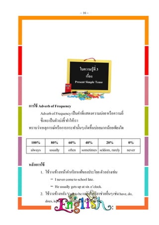 ~ 16 ~
การใช้ Adverb of Frequency
Adverbof Frequencyเป็นคาที่แสดงความบ่อยหรือความถี่
ซึ่งจะเป็นตัวบ่งชี้ ทาให้เรา
ทราบว่าเหตุการณ์หรือการกระทานั้นๆเกิดขึ้นบ่อยมากน้อยเพียงใด
100% 80% 60% 40% 20% 0%
always usually often sometimes seldom, rarely never
หลักการใช้
1. ใช้วางข้างหน้าคากริยาแท้ของประโยคตัวอย่างเช่น
- Inevercometo school late.
- He usually gets up at six o’clock.
2. ใช้วางข้างหลังVerbtobe และคากริยาช่วยอื่นๆเช่นhave,do,
does,is, will, mustเป็นต้น ตัวอย่างเช่น
 