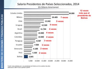 Bolivia: Salarios de los Presidentes, 1998 - 2014
(En Bolivianos y Número de Salarios Mínimos)
MINISTERIODEECONOMÍAYFINANZ...