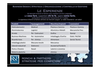 Business Design | Strategia | Organizzazione | Controllo di Gestione

                                         Le Esperienze
                         Gli interventi di Ronchi & Partners sono contributi concreti e pragmatici
                    sul cosa fare, supportare chi lo fa, sapere come farlo,
                                verificandone costantemente l’avanzamento ed il risultato.
           Le esperienze di Ronchi & Partners derivano da interventi eseguiti su realtà industriali di vari settori


Prodotti                        Equipaggiamenti                Macchine/Impianti               Lavorazioni
Elettrodomestici                Medicali                       Plastica e Gomma                Plastica e Gomma
Illuminotecnica                 Logistici                      Alluminio e Metalli             Meccaniche Prec.
Arredo                          Per Costruzioni                Grafica                         Stampi
Business Machines               Per Automotive                 Imballaggio /Conf.to            Elettr. FW/SW
Ricambi Auto                    Per chimica                    Alimentare                      Servizi Tecnici
Imballaggi plastici             Meccano tessile                Meccanica
Utensili industriali            Elettronici                    Acciaierie/Fonderie
Porte e finestre                Navali                         Laterizi e ceramica
Materie plastiche                                              chimica


                RONCHI & PARTNERS
                STRATEGIE PER COMPETERE
 