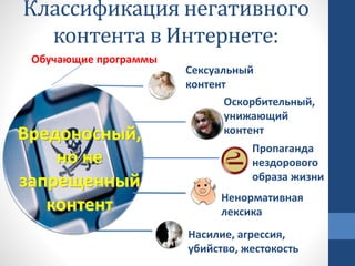 Классификация негативного
контента в Интернете:
Вредоносный,
но не
запрещенный
контент
Сексуальный
контент
Оскорбительный,
унижающий
контент
Пропаганда
нездорового
образа жизни
Ненормативная
лексика
Насилие, агрессия,
убийство, жестокость
Обучающие программы
 