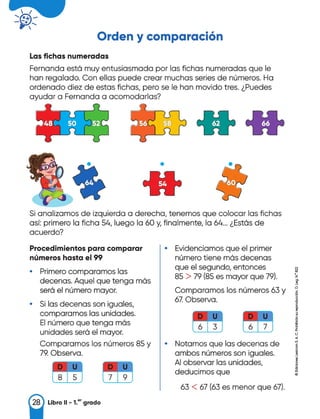 Orden y comparación
Las fichas numeradas
Fernando estó muy entusiasmada por las fichas numeradas que le
han regalado. Con ellas puede crear muchas series de números. Ha
ordenado diez de estas fichas, pero se le han movido tres. ¿Puedes
ayudar a Fernando a acomodarlas?
•
Si analizamos de izquierda a derecha, tenemos que colocar las fichas
así: primero la ficha 54, luego la 60 y, finalmente, la 64... ¿Estós de
acuerdo?
Procedimientos para comparar
números hasta el 99
• Primero comparamos las
decenas. Aquel que tenga mós
seró el número mayor.
• Si las decenas son iguales,
comparamos las unidades.
El número que tenga mós
unidades seró el mayor.
Comparamos los números 85 y
79. Observa.
8 5 7 9
• Evidenciamos que el primer
número tiene mós decenas
que el segundo, entonces
85 > 79 (85 es mayor que 79).
Comparamos los números 63 y
67. Observa.
• Notamos que las decenas de
ambos números son iguales.
Al observar las unidades,
deducimos que
63 < 67 (63 es menor que 67).
 