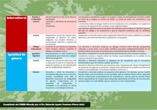 1° PRIMARIA A 5° SECUNDARIAX 2023.pdf