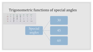 Trigonometric functions of special angles
Special
angles
30
45
60
 