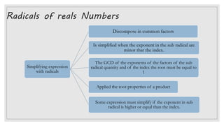 Radicals of reals Numbers
Simplifying expression
with radicals
Discompose in common factors
Is simplified when the exponent in the sub radical are
minor that the index.
The GCD of the exponents of the factors of the sub
radical quantity and of the index the root must be equal to
1
Applied the root properties of a product
Some expression must simplify if the exponent in sub
radical is higher or equal than the index.
 