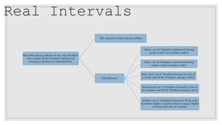 Real Intervals
Real Intervals is a subsets of the reals Numbers
that contain all the Numbers understood
among two points in a numerical line.
The elements in intervals are infinite
Classification
Open : set of Numbers understood among
point a and b not include a and b
Close : set of Numbers understood among
points a and b include a and b
Semi open: set of Numbers formed by one of
extreme and all the Numbers among a and b.
Semi closed: set of Numbers formed by one of
the extreme and all the Numbers among a and b
Infinite: set of Numbers formed by all the reals
Numbers higher or equals, lower or equal. Higher
or lower that one of extreme.
 