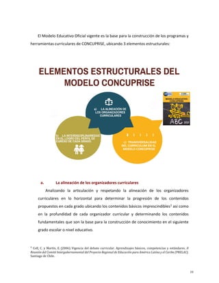El Modelo Educativo Oficial vigente es la base para la construcción de los programas y
herramientas curriculares de CONCUPRISE, ubicando 3 elementos estructurales:
a. La alineación de los organizadores curriculares
Analizando la articulación y respetando la alineación de los organizadores
curriculares en lo horizontal para determinar la progresión de los contenidos
propuestos en cada grado ubicando los contenidos básicos imprescindibles2
así como
en la profundidad de cada organizador curricular y determinando los contenidos
fundamentales que son la base para la construcción de conocimiento en el siguiente
grado escolar o nivel educativo.
2
Coll, C. y Martín, E. (2006). Vigencia del debate curricular. Aprendizajes básicos, competencias y estándares. II
Reunión del Comité Intergubernamental del Proyecto Regional de Educación para América Latina y el Caribe (PRELAC).
Santiago de Chile.
10
 