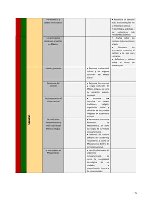 Permanencia y
cambio en la historia.
• Reconoce los cambios
más trascendentales en
la historia de México.
• Identifica las prácticas y
las costumbres más
resistentes al cambio.
Los principales
obstáculos al cambio
en México.
• Analiza sobre los
cambios más urgentes en
el país.
• Reconoce los
principales obstáculos al
cambio y las vías para
retirarlos.
• Reflexiona y debate
sobre el futuro de
nuestro país.
CIVILIZACIONES
Pasado - presente • Reconoce la diversidad
cultural y los orígenes
culturales del México
actual.
Panorama del
periodo
• Reconoce los procesos
y rasgos culturales del
México antiguo, así como
su ubicación espacio-
temporal.
Los indígenas en el
México actual
• Reconoce los•
Identifica los rasgos,
tradiciones, religión,
organiación social y
ubicación de los pueblos
indígenas en el territorio
nacional.
La civilización
mesoamericana y
otras culturas del
México antiguo
• Reconoce el proceso de
formación de
Mesoamérica, asi como
los rasgos de la Historia
mesoamericana.
• Identifica las culturas
aldeanas de cazadores y
recolectores al norte de
Mesoamérica dentro del
territorio nacional.
La vida urbana en
Mesoamérica
• Identifica los rasgos del
urbanismo
mesoamericano, así
como la complejidad
tecnológica de sus
ciudades, la
especialización laboral y
las clases sociales.
26
 