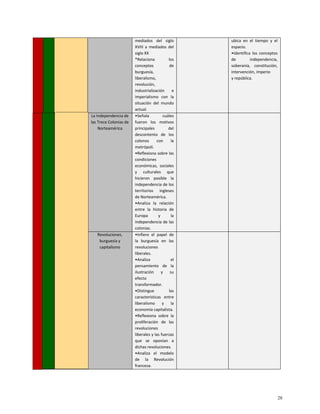 mediados del siglo
XVIII a mediados del
siglo XX
*Relaciona los
conceptos de
burguesía,
liberalismo,
revolución,
industrialización e
imperialismo con la
situación del mundo
actual.
ubica en el tiempo y el
espacio.
•Identifica los conceptos
de independencia,
soberanía, constitución,
intervención, imperio
y república.
La Independencia de
las Trece Colonias de
Norteamérica
•Señala cuáles
fueron los motivos
principales del
descontento de los
colonos con la
metrópoli.
•Reflexiona sobre las
condiciones
económicas, sociales
y culturales que
hicieron posible la
independencia de los
territorios ingleses
de Norteamérica.
•Analiza la relación
entre la historia de
Europa y la
independencia de las
colonias.
Revoluciones,
burguesía y
capitalismo
•Infiere el papel de
la burguesía en las
revoluciones
liberales.
•Analiza el
pensamiento de la
ilustración y su
efecto
transformador.
•Distingue las
características entre
liberalismo y la
economía capitalista.
•Reflexiona sobre la
proliferación de las
revoluciones
liberales y las fuerzas
que se oponían a
dichas revoluciones.
•Analiza el modelo
de la Revolución
francesa.
28
 