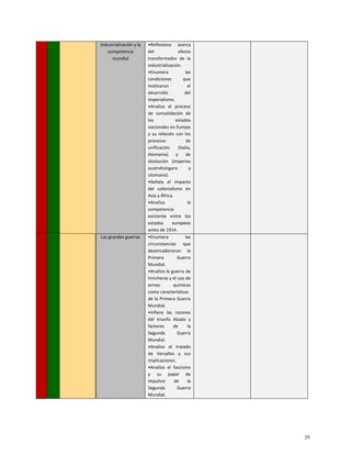Industrialización y la
competencia
mundial
•Reflexiona acerca
del efecto
transformador de la
industrialización.
•Enumera las
condiciones que
motivaron el
desarrollo del
imperialismo.
•Analiza el proceso
de consolidación de
los estados
nacionales en Europa
y su relación con los
procesos de
unificación (Italia,
Alemania) y de
disolución (imperios
austrohúngaro y
otomano).
•Señala el impacto
del colonialismo en
Asia y África.
•Analiza la
competencia
existente entre los
estados europeos
antes de 1914.
Las grandes guerras •Enumera las
circunstancias que
desencadenaron la
Primera Guerra
Mundial.
•Analiza la guerra de
trincheras y el uso de
armas químicas
como características
de la Primera Guerra
Mundial.
•Infiere las razones
del triunfo Aliado y
factores de la
Segunda Guerra
Mundial.
•Analiza el tratado
de Versalles y sus
implicaciones.
•Analiza el fascismo
y su papel de
impulsor de la
Segunda Guerra
Mundial.
29
 