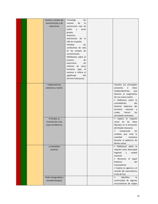 Guetos y campos de
concentración y de
exterminio
•Investiga las
razones de la
persecución nazi de
judíos y otros
grupos.
•Examina
testimonios de la
vida en un gueto.
•Analiza las
condiciones de vida
en los campos de
concentración.
•Reflexiona sobre el
proceso de
exterminio de
millones de seres
humanos bajo el
nazismo e infiere el
significado del
término holocausto.
Independencia,
soberanía y nación.
•Analiza los principales
proyectos e ideas
independentistas que
llevaron al surgimiento
de una nueva nación.
• Reflexiona sobre la
consolidación del
dominio soberano del
territorio nacional y
cuáles fueron las
principales amenazas.
El Estado, la
Constitución y las
Leyes de Reforma.
• Explica el impacto
social de las ideas
liberales en la formación
del Estado mexicano.
• Comprende los
cambios que vivió la
sociedad mexicana
durante el gobierno de
Benito Juárez.
La identidad
nacional.
• Reflexiona sobre la
relación entre diversidad
regional y unidad
nacional.
• Reconoce el papel
histórico del
nacionalismo.
• Analiza la vigencia y el
sentido del nacionalismo
el día de hoy.
Poder desigualdad y
sociedad desigual.
• Identifica la
continuidad de algunas
circunstancias de origen
30
 