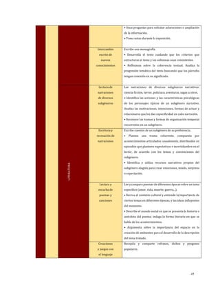 • Hace preguntas para solicitar aclaraciones o ampliación
de la información.
• Toma notas durante la exposición.
Intercambio
escrito de
nuevos
conocimientos
Escribe una monografía.
• Desarrolla el texto cuidando que los criterios que
estructuran el tema y los subtemas sean consistentes.
• Reflexiona sobre la coherencia textual. Analiza la
progresión temática del texto buscando que los párrafos
tengan conexión en su significado.
LITERATURA
Lectura de
narraciones
de diversos
subgéneros
Lee narraciones de diversos subgéneros narrativos:
ciencia ficción, terror, policiaco, aventuras, sagas u otros.
• Identifica las acciones y las características psicológicas
de los personajes típicos de un subgénero narrativo.
Analiza las motivaciones, intenciones, formas de actuar y
relacionarse que les dan especificidad en cada narración.
• Reconoce las tramas y formas de organización temporal
recurrentes en un subgénero.
Escritura y
recreación de
narraciones
Escribe cuentos de un subgénero de su preferencia.
• Plantea una trama coherente, compuesta por
acontecimientos articulados causalmente, distribuidos en
episodios que planteen expectativas e incertidumbre en el
lector, de acuerdo con los temas y convenciones del
subgénero.
• Identifica y utiliza recursos narrativos propios del
subgénero elegido para crear emociones, miedo, sorpresa
o expectación.
Lectura y
escucha de
poemas y
canciones
Lee y compara poemas de diferentes épocas sobre un tema
específico (amor, vida, muerte, guerra...).
• Recrea el contexto cultural y entiende la importancia de
ciertos temas en diferentes épocas; y las ideas influyentes
del momento.
• Describe el mundo social en que se presenta la historia o
anécdota del poema; indaga la forma literaria en que se
habla de los acontecimientos.
• Argumenta sobre la importancia del espacio en la
creación de ambientes para el desarrollo de la descripción
del tema tratado.
Creaciones
y juegos con
el lenguaje
Recopila y comparte refranes, dichos y pregones
populares.
45
 