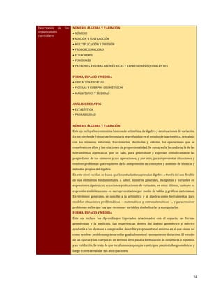 Descripción de los
organizadores
curriculares
NÚMERO, ÁLGEBRA Y VARIACIÓN
• NÚMERO
• ADICIÓN Y SUSTRACCIÓN
• MULTIPLICACIÓN Y DIVISIÓN
• PROPORCIONALIDAD
• ECUACIONES
• FUNCIONES
• PATRONES, FIGURAS GEOMÉTRICAS Y EXPRESIONES EQUIVALENTES
FORMA, ESPACIO Y MEDIDA
• UBICACIÓN ESPACIAL
• FIGURAS Y CUERPOS GEOMÉTRICOS
• MAGNITUDES Y MEDIDAS
ANÁLISIS DE DATOS
• ESTADÍSTICA
• PROBABILIDAD
NÚMERO, ÁLGEBRA Y VARIACIÓN
Este eje incluye los contenidos básicos de aritmética, de álgebra y de situaciones de variación.
En los niveles de Primaria y Secundaria se profundiza en el estudio de la aritmética, se trabaja
con los números naturales, fraccionarios, decimales y enteros, las operaciones que se
resuelven con ellos y las relaciones de proporcionalidad. Se suma, en la Secundaria, la de las
herramientas algebraicas, por un lado, para generalizar y expresar simbólicamente las
propiedades de los números y sus operaciones; y por otro, para representar situaciones y
resolver problemas que requieren de la comprensión de conceptos y dominio de técnicas y
métodos propios del álgebra.
En este nivel escolar, se busca que los estudiantes aprendan álgebra a través del uso flexible
de sus elementos fundamentales, a saber, números generales, incógnitas y variables en
expresiones algebraicas, ecuaciones y situaciones de variación; en estas últimas, tanto en su
expresión simbólica como en su representación por medio de tablas y gráficas cartesianas.
En términos generales, se concibe a la aritmética y al álgebra como herramientas para
modelar situaciones problemáticas —matemáticas y extramatemáticas—, y para resolver
problemas en los que hay que reconocer variables, simbolizarlas y manipularlas.
FORMA, ESPACIO Y MEDIDA
Este eje incluye los Aprendizajes Esperados relacionados con el espacio, las formas
geométricas y la medición. Las experiencias dentro del ámbito geométrico y métrico
ayudarán a los alumnos a comprender, describir y representar el entorno en el que viven, así
como resolver problemas y desarrollar gradualmente el razonamiento deductivo. El estudio
de las figuras y los cuerpos es un terreno fértil para la formulación de conjeturas o hipótesis
y su validación. Se trata de que los alumnos supongan o anticipen propiedades geométricas y
luego traten de validar sus anticipaciones.
54
 