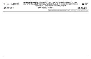 PRIMER GRADO
BLOQUE
1
MAPEOS DE APRENDIZAJES ESPERADOS TOMADOS DE APRENDIZAJES CLAVES
PARA LA EDUCACIÓN INTEGRAL PLAN Y PROGRAMAS DE ESTUDIO, ORIENTACIONES
DIDÁCTICAS Y SUGERENCIAS DE EVALUACIÓN.
MATEMÁTICAS
BLOQUE 1 PRIMER
GRADO
M
A
P
E
O
S
D
E
A
P
R
E
N
D
I
Z
A
J
E
S
E
S
P
E
R
A
D
O
S
T
O
M
A
D
O
S
D
E
19 19
Utilizar una tabla para registrar los resultados de un juego.
Que utilicen una tabla para registrar los resulta-
dos de un juego.
 