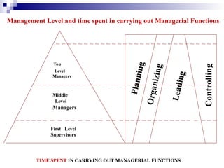 1 Princ and Evol of Mgmt-for Class 2012 MSTEAM.ppt