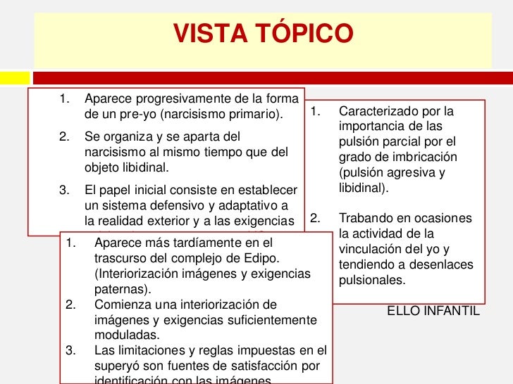 Punto De Vista Del Narrador Punto De Vista Del Narrador