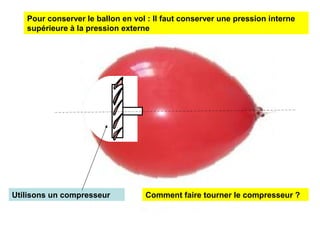 Pour conserver le ballon en vol : Il faut conserver une pression interne
supérieure à la pression externe
Utilisons un compresseur Comment faire tourner le compresseur ?
 