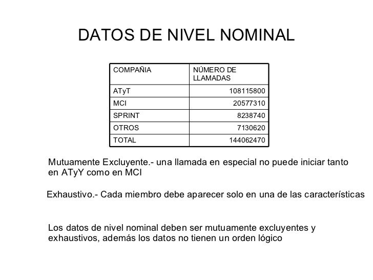 principios de estadistica