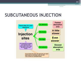 Subjunct Injection Principle in administration of medication via injection | PPTX