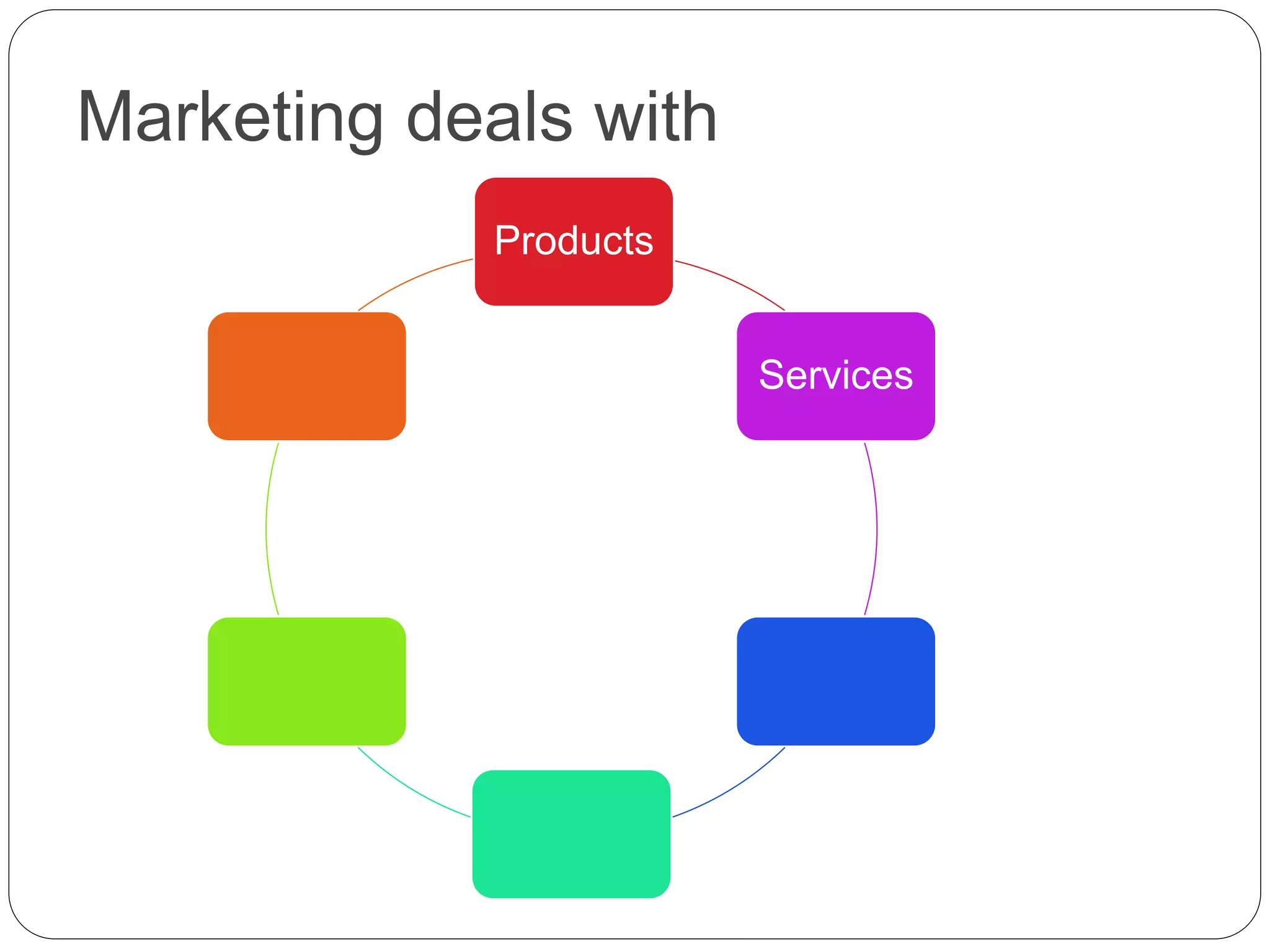 Rcam Target: The 21St Century Marketing Secret - blgukfh