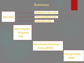 Summary
Stem Cells
Reproductive/Therapeutic
Cloning (SCNT)
Reprogramming
(iPSC)
Native Targeted
Progenitor
Cells
Embryonic stem cells
Perinatal Stem cells
Adult stem cells
 