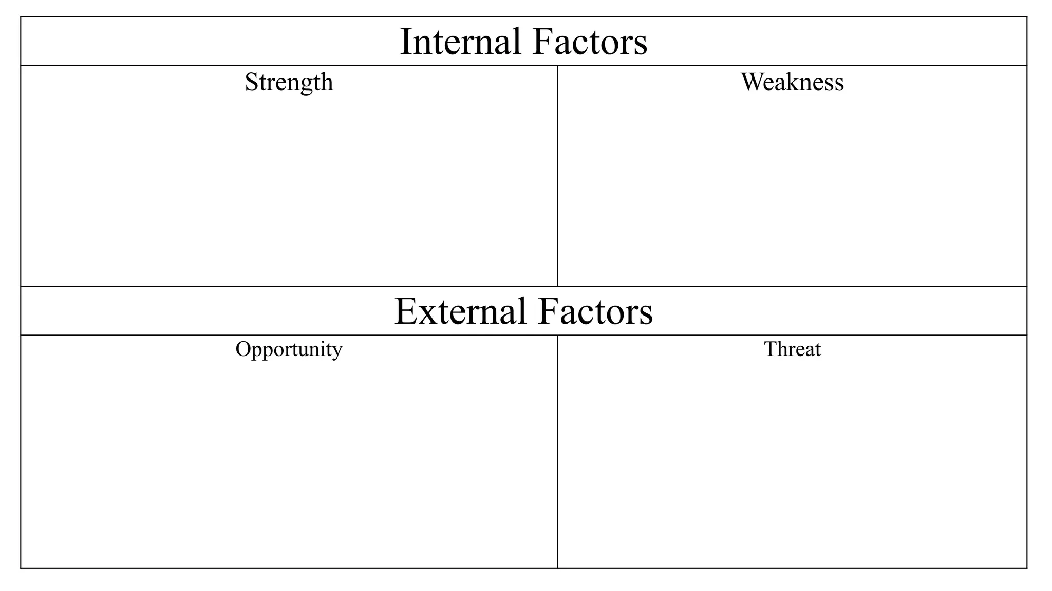 Internal Factors
Strength Weakness
External Factors
Opportunity Threat
 