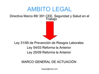 AMBITO LEGAL Directiva Marco 89/ 391 CEE, Seguridad y Salud en el Trabajo Ley 31/95 de Prevención de Riesgos Laborales Ley 54/03 Reforma la Anterior Ley 25/09 Reforma la Anterior MARCO GENERAL DE ACTUACIÓN 