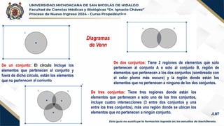 De un conjunto: El circulo Incluye los
elementos que pertenecen al conjunto y
fuera de dicho circulo, están los elementos
que no pertenecen al conjunto
De dos conjuntos: Tiene 2 regiones de elementos que solo
pertenecen al conjunto A o solo al conjunto B, región de
elementos que pertenecen a los dos conjuntos (sombreado con
el color plomo más oscuro) y la región donde están los
elementos que no pertenecen a ninguno de los dos conjuntos.
De tres conjuntos: Tiene tres regiones donde están los
elementos que pertenecen a solo uno de los tres conjuntos,
incluye cuatro intersecciones (3 entre dos conjuntos y una
entre los tres conjuntos), más una región donde se ubican los
elementos que no pertenecen a ningún conjunto.
Diagramas
de Venn
JLMT
 