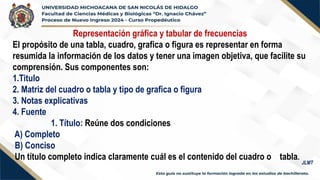 Representación gráfica y tabular de frecuencias
El propósito de una tabla, cuadro, grafica o figura es representar en forma
resumida la información de los datos y tener una imagen objetiva, que facilite su
comprensión. Sus componentes son:
1.Titulo
2. Matriz del cuadro o tabla y tipo de grafica o figura
3. Notas explicativas
4. Fuente
1. Título: Reúne dos condiciones
A) Completo
B) Conciso
Un título completo indica claramente cuál es el contenido del cuadro o tabla.
JLMT
 