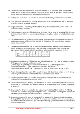 PROBLEMAS DE MATEMÁTICAS 5º PRIMARIA - 7 -
86. Una piscina tiene una capacidad de 28 kl. Para limpiarla se ha vaciado la mitas. Después ha
estado el grifo vertiendo agua durante 35 minutos con un caudal de 680 dl por minuto ¿cuánto
tiempo debe estar aún abierto el grifo para llenar la piscina?
87. Marta quiere envasar 7,5 l de perfume en recipientes de 150 ml ¿Cuántos frascos necesita?
88. Una caja de 1 kg de bombones contiene dos paquetes de 32 bombones cada uno. Si el envase
pesa 40 g, ¿cuánto pesa cada bombón?
89. Diego va a realizar a pie un trayecto de 23,6 km. Si ya ha recorrido 17 km, 3 hm, 7dam y 5m,
¿cuánto le falta por recorrer?
90. Paula prepara un zumo con 450 ml de néctar de fresas, 3 dl de zumo de naranja y 15 cl de zumo
de limón, y lo vierte todo en una jarra de un litro y medio. ¿Cabe todo el zumo? ¿Cuánto sobra o
falta?
91. Los egipcios medían las longitudes en una unidad llamada codo. Un codo equivale, en nuestras
unidades de medida, a 523 mm. Si la pirámide de Keops tiene 440 codos de lado, ¿cuántos
metros mide de lado?
92. Elabora un gráfico de barras con los resultados de los controles por nivel. Sobre ese mismo
gráfico dibuja un gráfico de líneas por clase. Calcula la media de cada clase sabiendo que:
sobresaliente SO=9; notable NO=7,5; bien BI=6; suficiente SU=5; insuficiente IN=3,5.
SO NO BI SU IN
5ºA 2 2 5 6 6
5ºB 3 4 3 5 6
93.(Continuación problema nº 84) Sabiendo que 100 tableros pesan 1 kg y que se envasan en cajas
de 25 g ¿cuánto pesa cada ajedrez completo?
¿cuántas cajas de ajedrez puede transportar un camión de 3,5 t de carga máxima?
Si cada ajedrez vale 6,5 € ¿qué valor tiene la mercancía del camión?
¿cuántos me puedo comprar con 1 billete de 20 €, 2 de 2€, 5 de 50 cent. y 3 de 10 cent?
94. Para ir al colegio Yolanda recorre 1 hm cada 5 minutos. Si la distancia al colegio es de 40 dam y
1500 dm ¿cuántos minutos tardará en hacer ese recorrido 4 veces al día?
95. Un camión cisterna tiene 8 kl, 70 dal y 540 dl de leche ¿cuántas cajas de 18 botellas de litro y
medio de leche se podrán llenar con ese leche?
96. Un depósito contiene 2kl, 40 dal y 354 dl de batido de vainilla. La mitad se embotella en envases
de litro. Las 2/3 partes de la otra mitad se envasan en recipientes de 110 cl ¿cuántos recipientes
se llenarán?
97. En una caja hay 32 bombones de 1,2 dag cada uno y en otra hay 18 chocolatinas de 0,21 hg
cada uno. Una furgoneta que puede transportar hasta 1,50 toneladas lleva cargadas 100 cajas de
bombones ¿cuántas cajas de chocolatinas podrá cargar aún?
98. Un camión transporta 20 sacos de patatas de25 kg cada uno. En el supermercado Mercadona
descarga 24800 dag. En un restaurante 2/6 de la carga que quedaba y después de descargar en
el supermercado Plaza comprueba que aún le quedan 69 kg. ¿Cuántos sacos ha descargado en el
último supermercado?
 