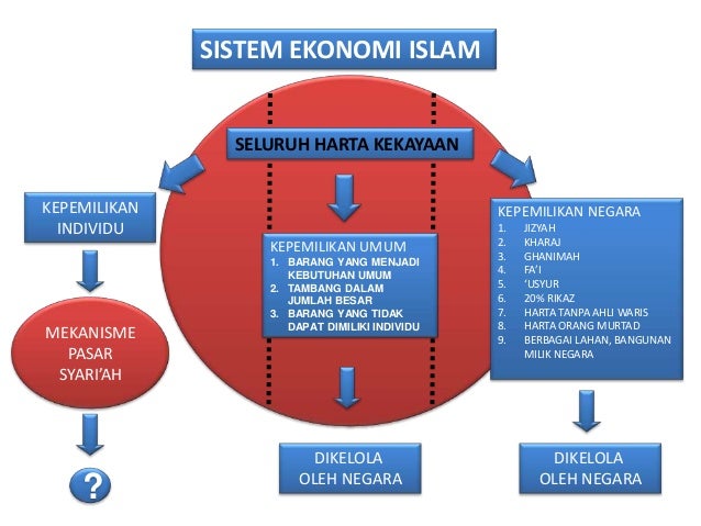 Sistem perdagangan donchian 5 20