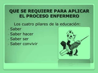 proceso de atención de  enfermería ( PAE)