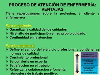 PROCESO DE ATENCIÓN DE ENFERMERÍA:
VENTAJAS
Tiene repercusiones sobre la profesión, el cliente y
enfermero-a
Para el paciente:
 Garantiza la calidad de los cuidados
 Nivel alto de participación en su propio cuidado.
 Continuidad en la atención
Para la enfermera:
 Define el campo del ejercicio profesional y contiene las
normas de calidad
 Crecimiento profesional
 Se convierte en experta
 Satisfacción en el trabajo
 Refuerza la colaboración y fomenta
atmosfera de trabajo positivo.
 