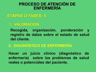 PROCESO DE ATENCIÓN DE
ENFERMERÍA
ETAPAS O FASES: 5
1. VALORACIÓN.
Recogida, organización, ponderación y
registro de datos sobre el estado de salud
del cliente.
2. DIAGNÓSTICO DE ENFERMERÍA
Hacer un juicio clínico (diagnóstico de
enfermería) sobre los problemas de salud
reales o potenciales del paciente.
 