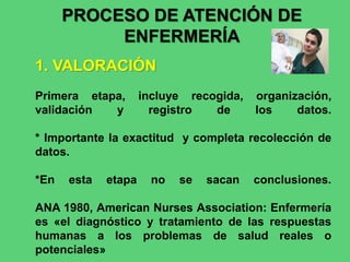 PROCESO DE ATENCIÓN DE
ENFERMERÍA
1. VALORACIÓN
Primera etapa, incluye recogida, organización,
validación y registro de los datos.
* Importante la exactitud y completa recolección de
datos.
*En esta etapa no se sacan conclusiones.
ANA 1980, American Nurses Association: Enfermería
es «el diagnóstico y tratamiento de las respuestas
humanas a los problemas de salud reales o
potenciales»
 