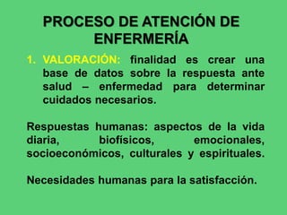 PROCESO DE ATENCIÓN DE
ENFERMERÍA
1. VALORACIÓN: finalidad es crear una
base de datos sobre la respuesta ante
salud – enfermedad para determinar
cuidados necesarios.
Respuestas humanas: aspectos de la vida
diaria, biofísicos, emocionales,
socioeconómicos, culturales y espirituales.
Necesidades humanas para la satisfacción.
 