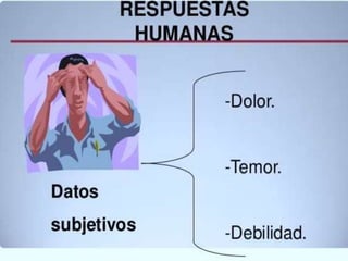  proceso de atención de  enfermería ( PAE)