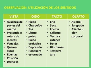 OBSERVACIÓN: UTILIZACIÓN DE LOS SENTIDOS
VISTA OIDO TACTO OLFATO
• Ausencia de
partes del
cuerpo
• Presencia o
rotura de
dientes
• Vendajes
• Quema-
duras
• Edemas
• Posición
• Drenajes
• Ruido
• Chasquido
• Tos
• Llanto
• goteo
• Ruido
esofágico
• Depresión
• Ronquera
• estornudo
• Frío
• Seco
• Edema
• Caliente
• Textura
cutánea
• Dolor
• Hinchazón
• Tempera-
tura
• Alcohol
• Sangrado
• Aliento u
olor
corporal
 