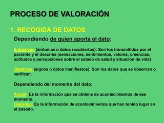 Dependiendo de quien aporta el dato:
Subjetivos (síntomas o datos recubiertos): Son los transmitidos por el
paciente y él describe (sensaciones, sentimientos, valores, creencias,
actitudes y percepciones sobre el estado de salud y situación de vida)
Objetivos (signos o datos manifiestos): Son los datos que se observan o
verifican.
Dependiendo del momento del dato:
Actual: Es la información que se obtiene de acontecimientos de ese
momento.
Histórico: Es la información de acontecimientos que han tenido lugar en
el pasado.
PROCESO DE VALORACIÓN
1. RECOGIDA DE DATOS
 