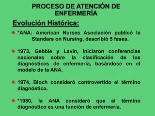 PROCESO DE ATENCIÓN DE
ENFERMERÍA
Evolución Histórica:
*ANA: American Nurses Asociación publicó la
Standars on Nursing, describió 5 fases.
1973, Gebbie y Lavin, iniciaron conferencias
nacionales sobre la clasificación de los
diagnósticos de enfermería, basándose en el
modelo de la ANA.
1974, Bloch consideró controvertido el término
diagnóstico.
*1980, la ANA consideró que el término
diagnóstico es una función de enfermería.
 