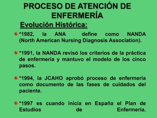 PROCESO DE ATENCIÓN DE
ENFERMERÍA
Evolución Histórica:
*1982, la ANA define como NANDA
(North American Nursing Diagnosis Association).
*1991, la NANDA revisó los criterios de la práctica
de enfermería y mantuvo el modelo de los cinco
pasos.
*1994, la JCAHO aprobó proceso de enfermería
como documento de las fases de cuidados del
paciente.
*1997 es cuando inicia en España el Plan de
Estudios de Enfermería.
 