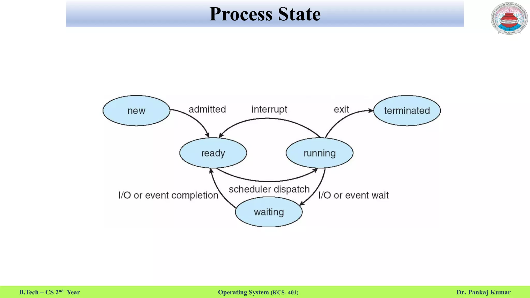 Operating System: process | PPT