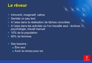 11 
Le rêveur 
> Introverti, imaginatif, calme 
> Semble un peu lent 
> A l’aise dans la réalisation de tâches concrètes 
> A l’aise dans les activités où l’on travaille seul : écriture, 
psychologie, travail manuel 
> 10% de la population 
> 60% de femmes 
> Ses besoins : 
 Être seul 
 Avoir du temps pour soi 
 